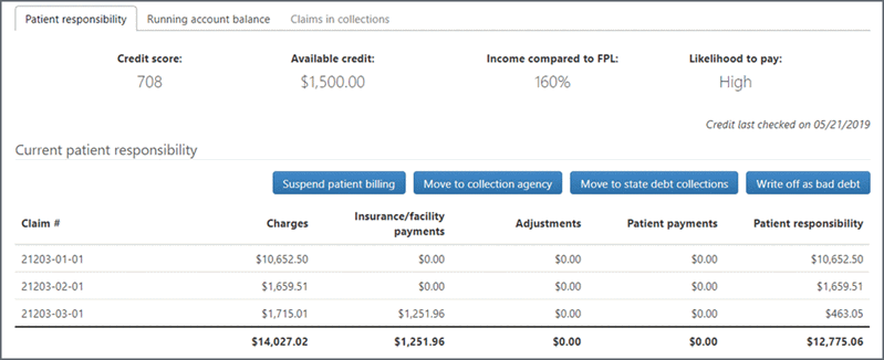 Propensity-to-Pay shows on the Patient Responsiblity tab.